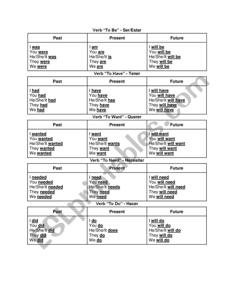 Regular Verb Chart worksheet