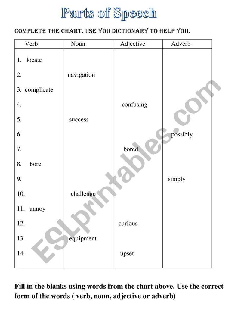 Parts of Speech worksheet