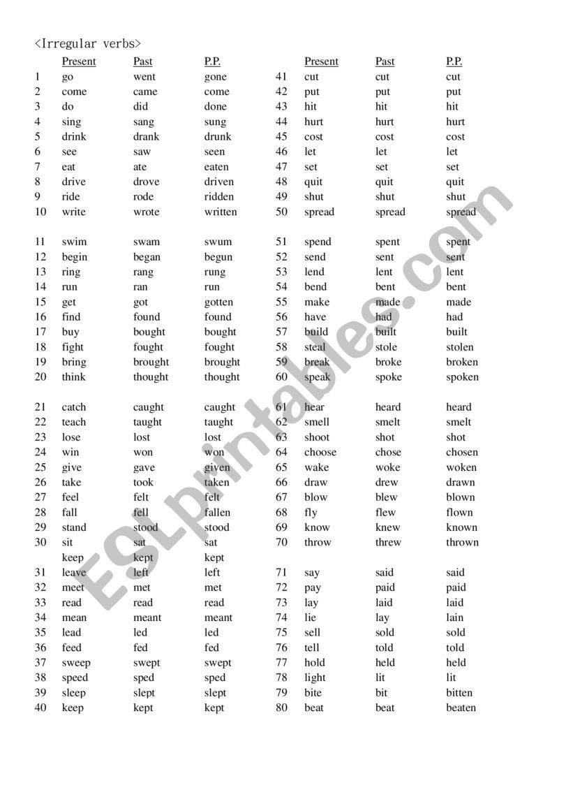 Past form of Irregular verbs worksheet