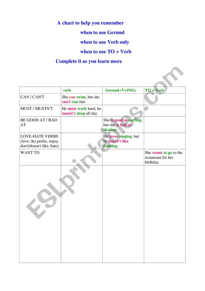 verbal form chart worksheet