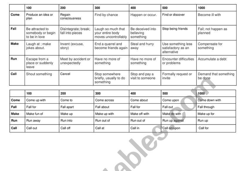 Phrasal Verb Jepordy worksheet