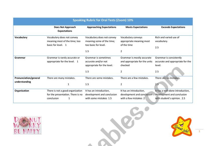 Rubrics for oral tests worksheet