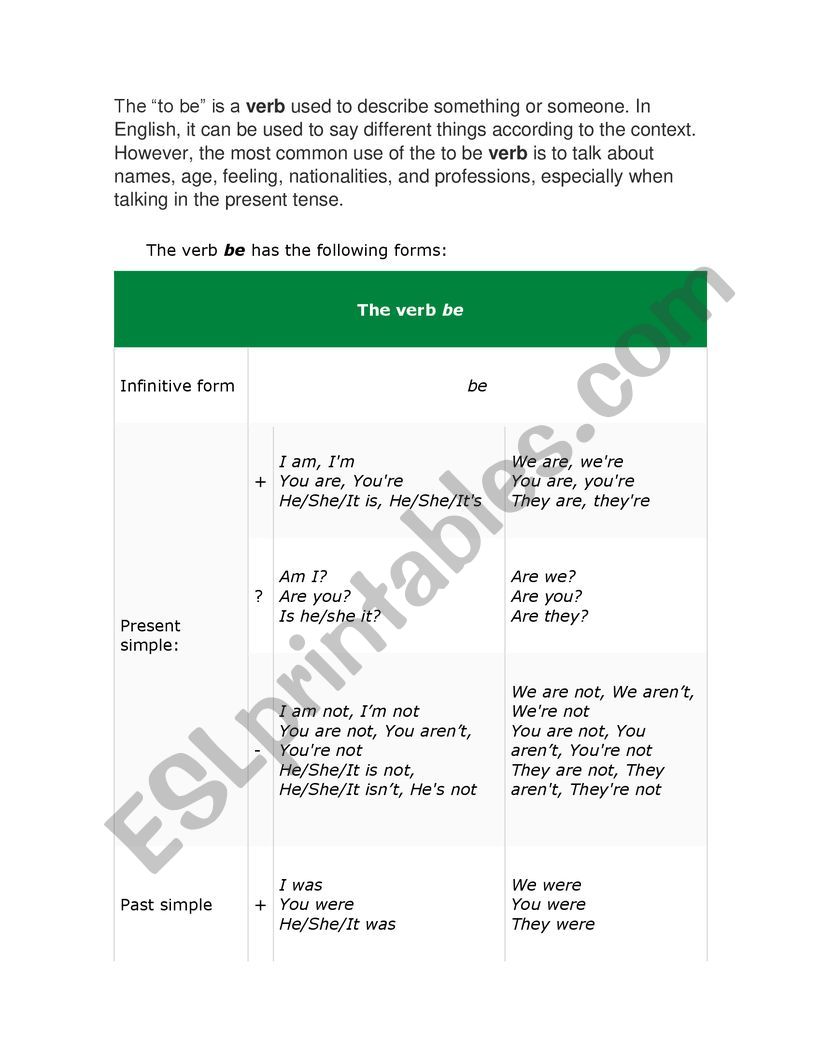 VERB TO BE EXPLANATION worksheet