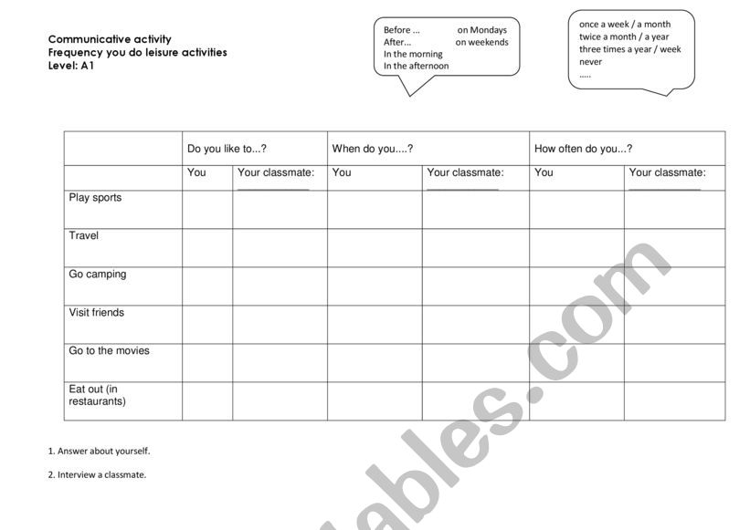 Communicative Activity  leisure x frequency