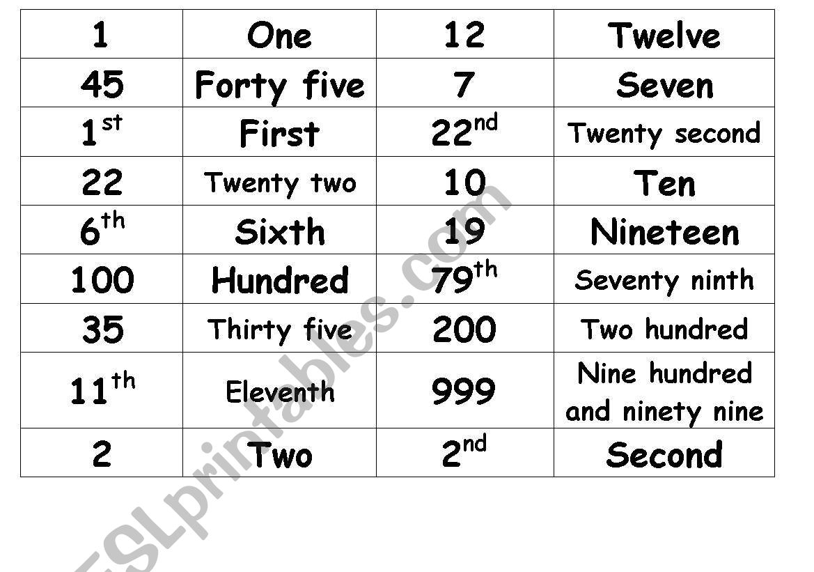 English Worksheets Matching Numbers To The Spellings