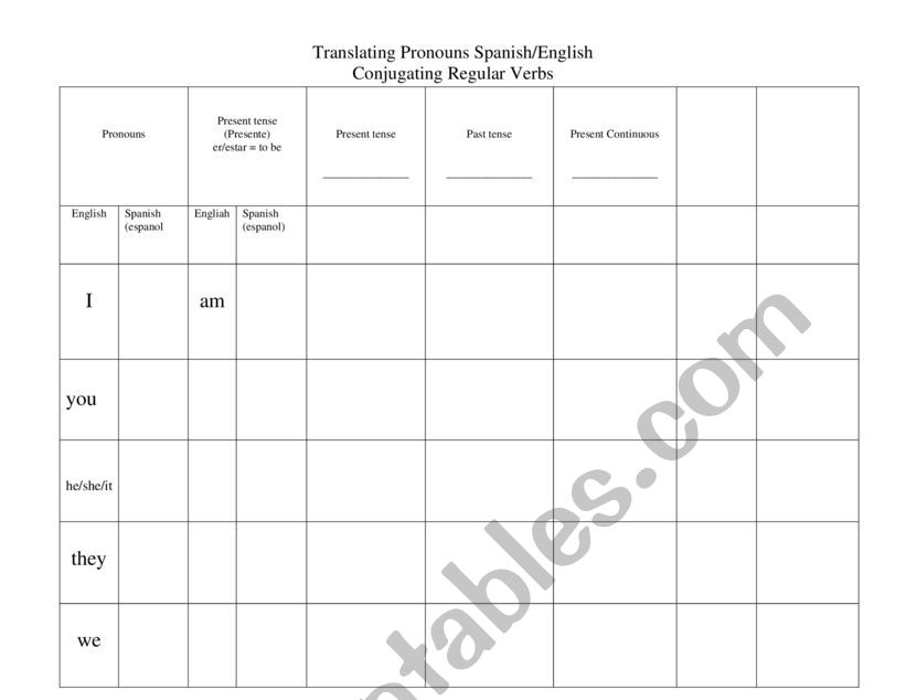 -Translating-Conjugating Verbs Chart