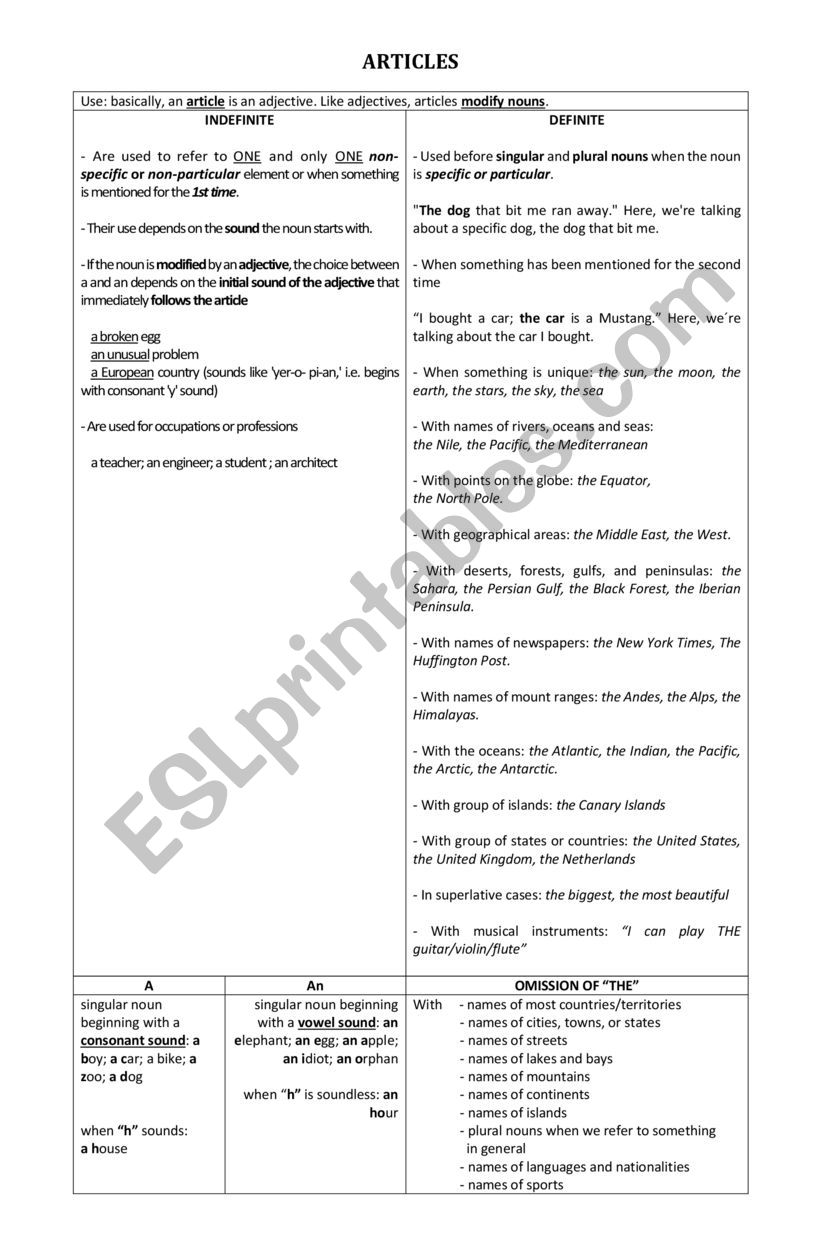 Articles worksheet