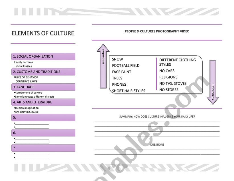 Elements of Culture Graphic Organizer