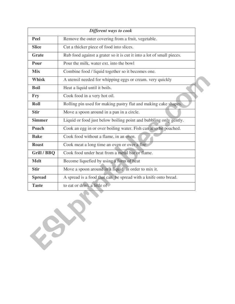 Action verb relate to cook  worksheet