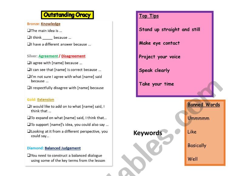 Oracy Mat - Speech worksheet