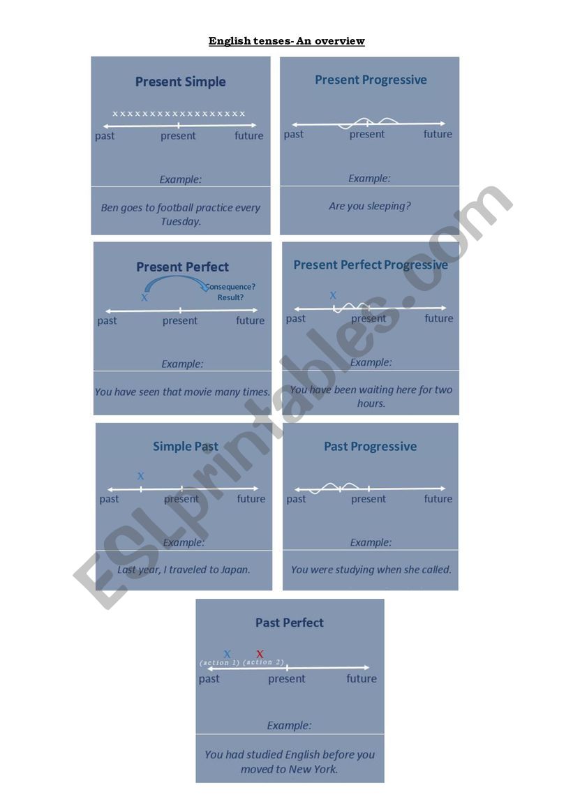 Overview English tenses worksheet