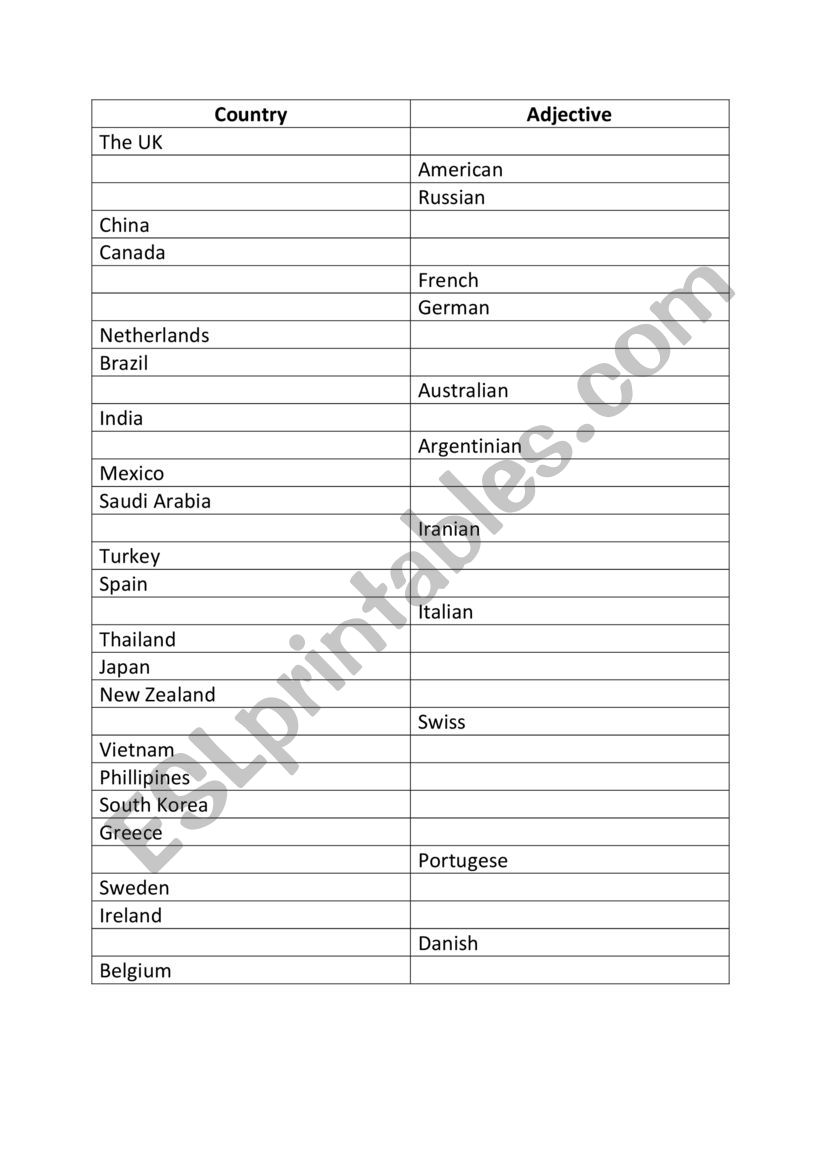 Countries & Adjectives worksheet