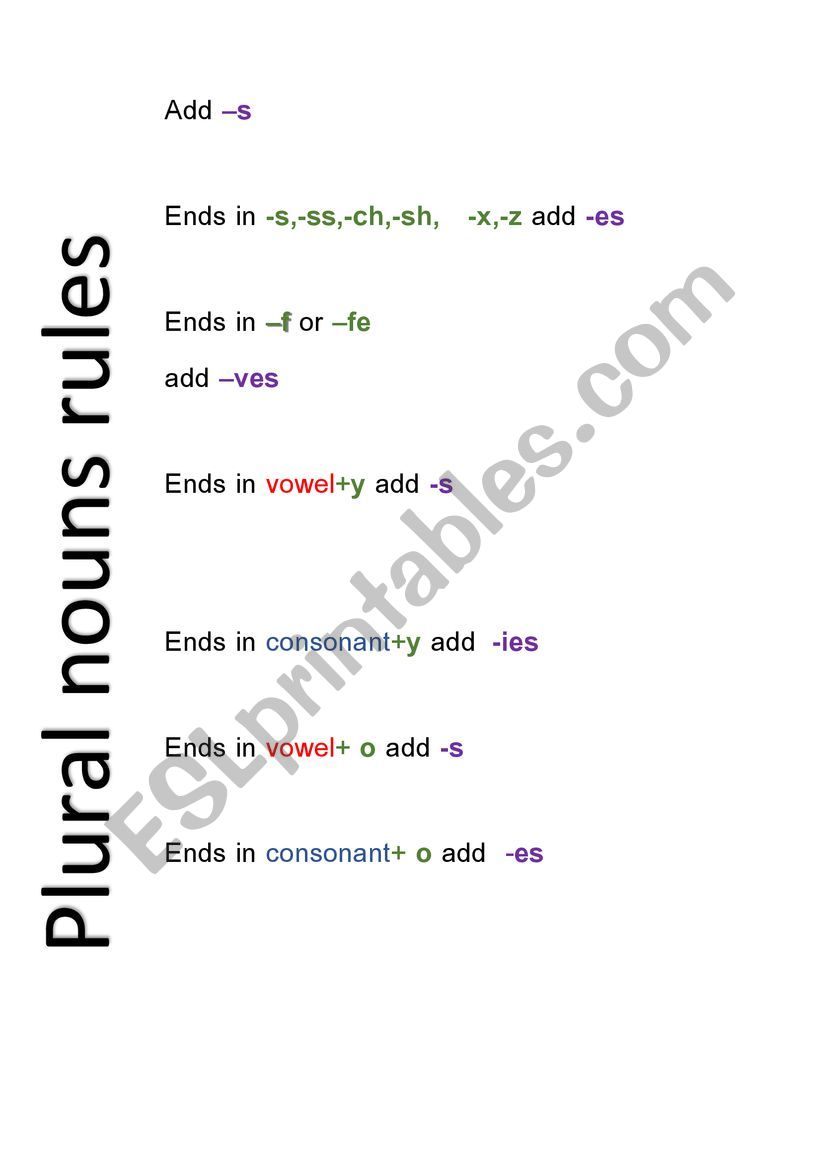 Plural nouns rule worksheet