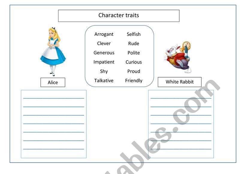 Character traits of Alice and White Rabbit