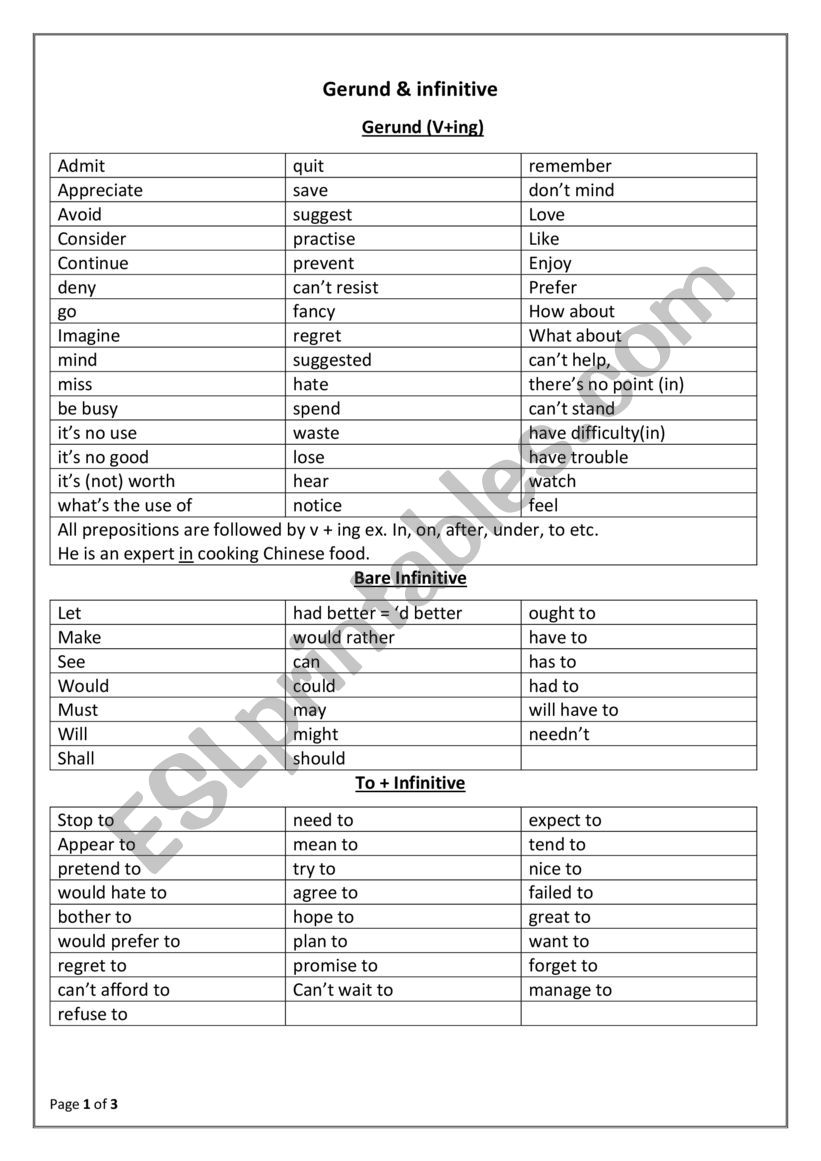 Gerund & infinitive worksheet