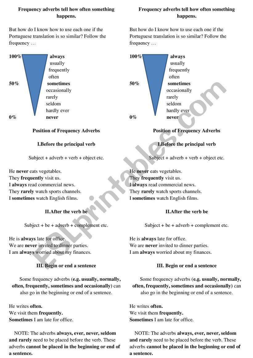 Frequency adverbs worksheet