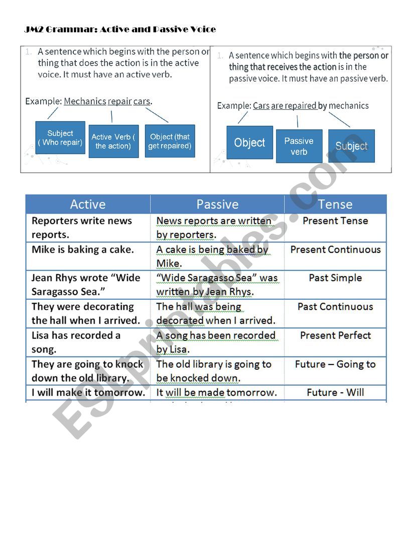 Active and Passive Voice worksheet