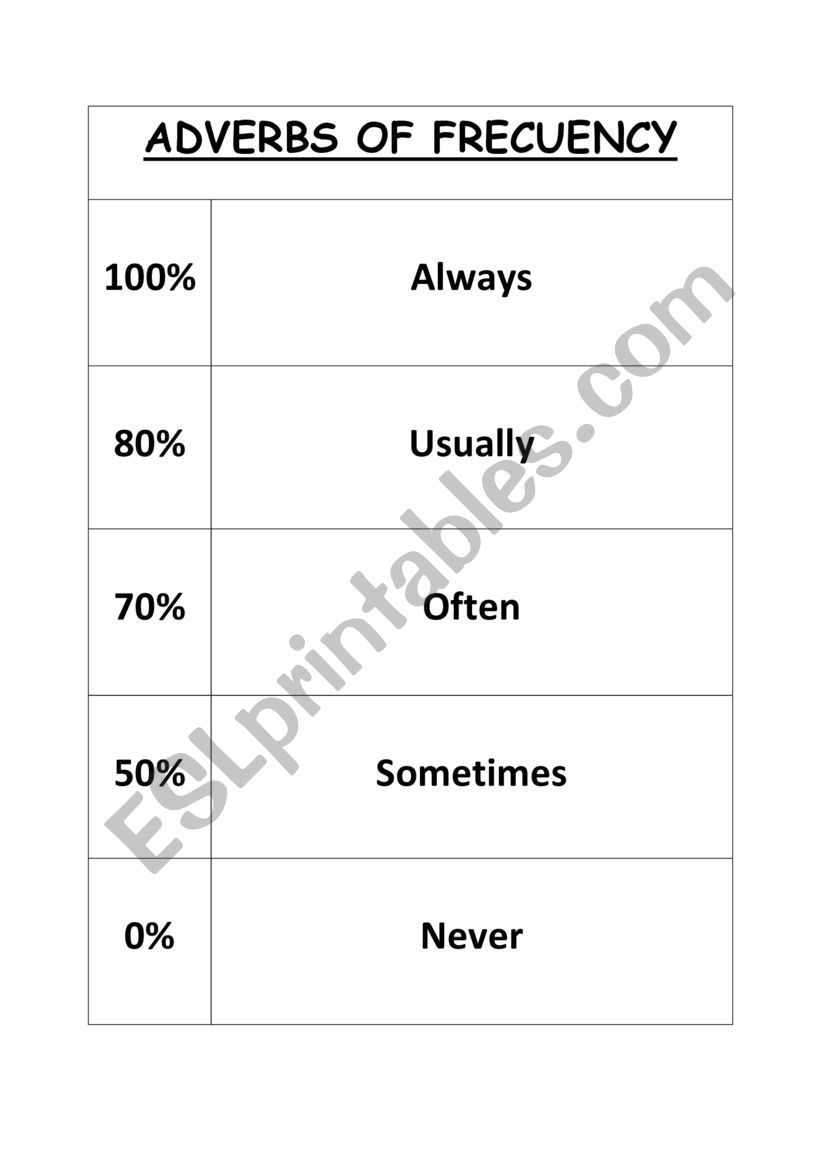 Adverbs of frecuency worksheet