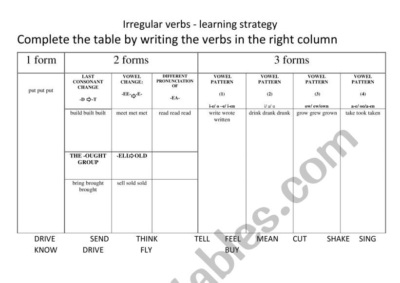 irregular verbs - grouping table