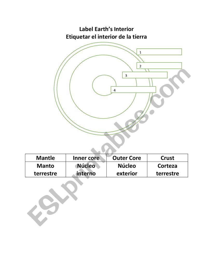 Earths Interior-Labeling worksheet