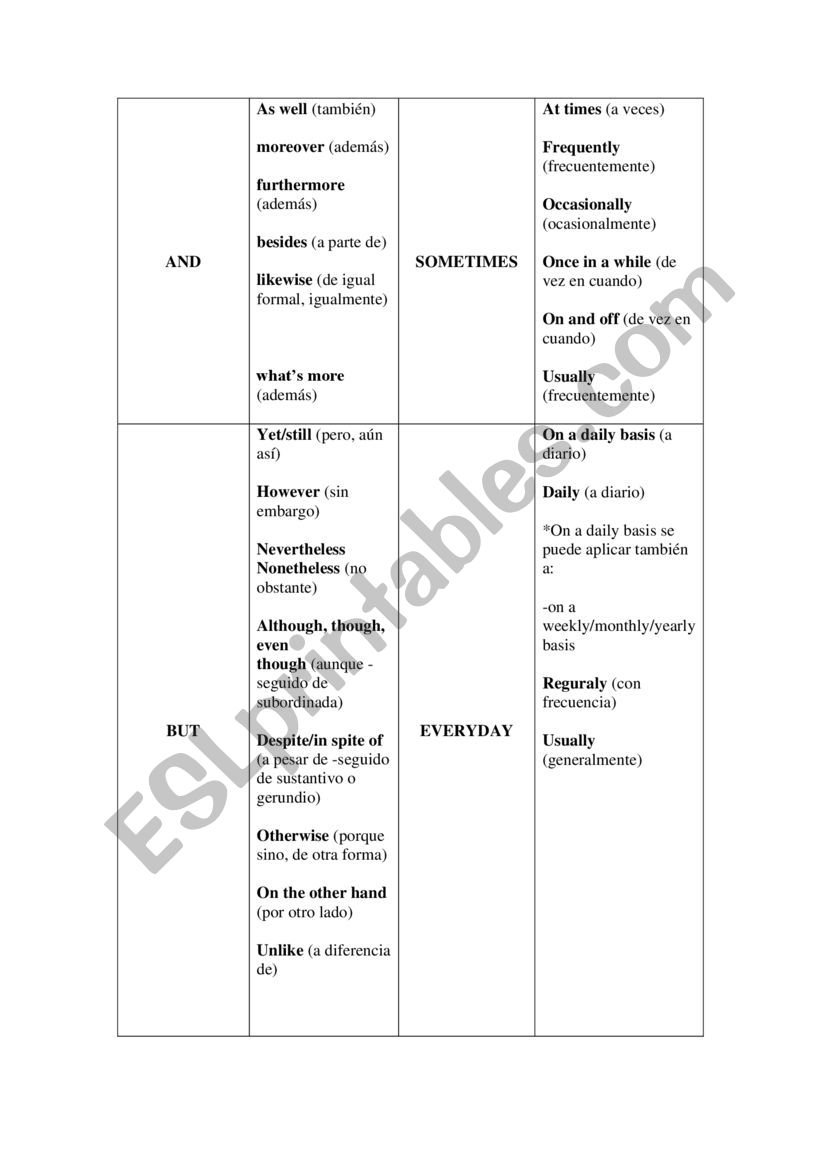 Linkers worksheet