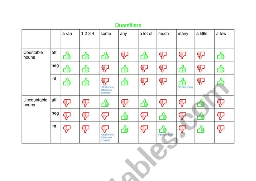 Quantifires worksheet