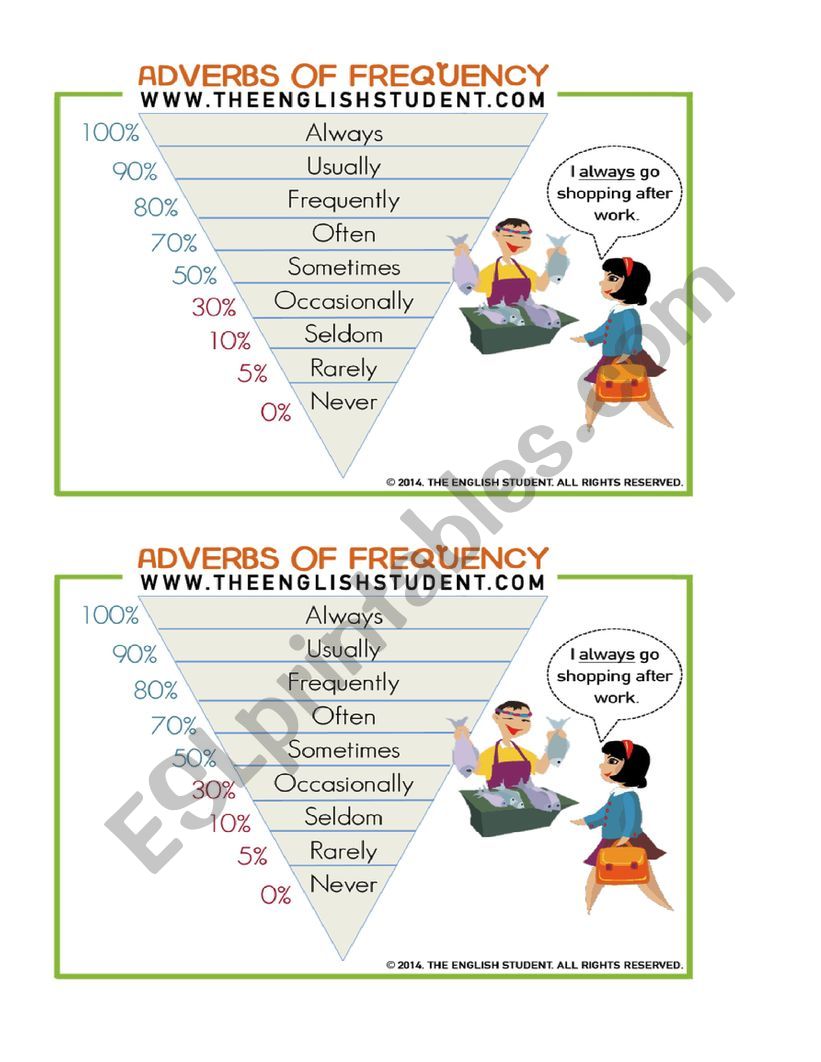 frequency adverbs worksheet