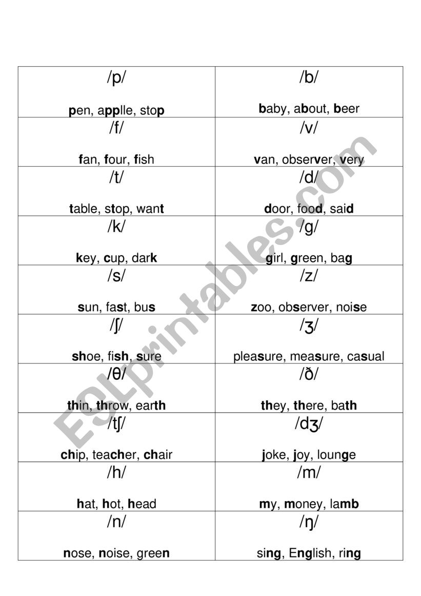 IPA - Consonants worksheet