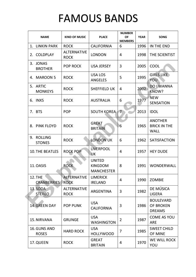 FAMOUS BANDS worksheet