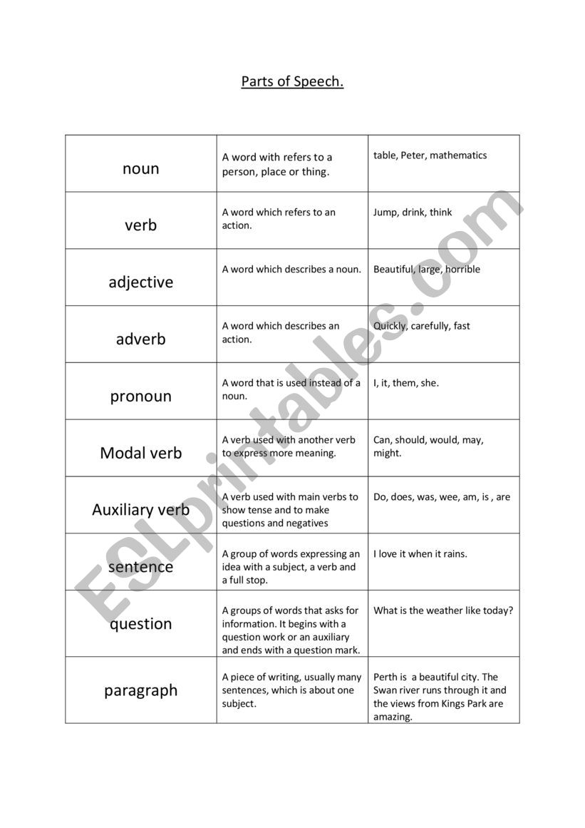 Parts of Speech worksheet