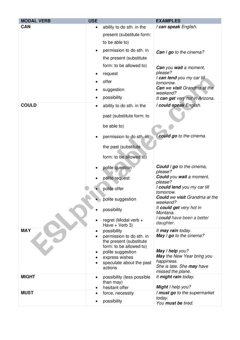 Modal verbs worksheet