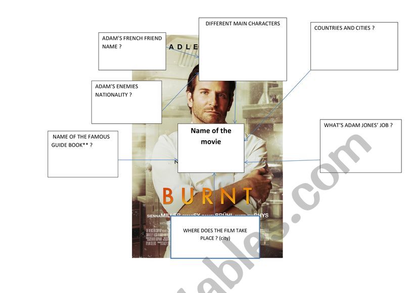 BURNT movie worksheet