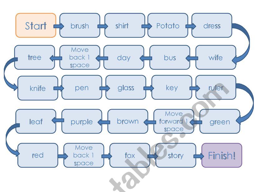 singular and plurals board game