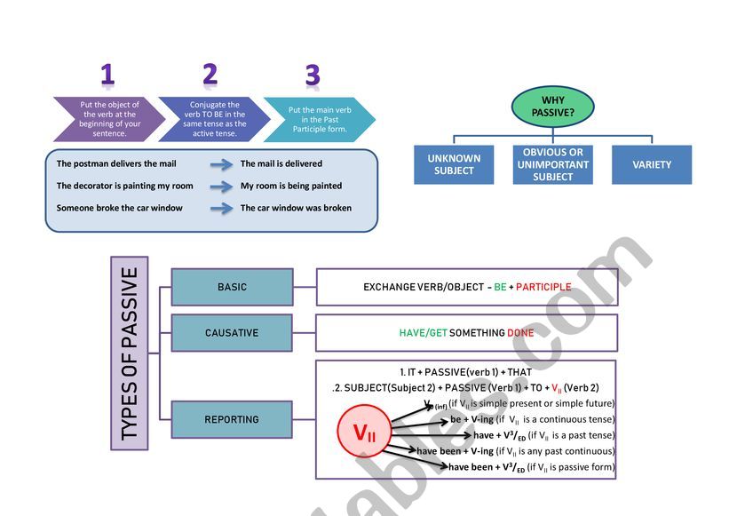 PASSIVE CHART worksheet