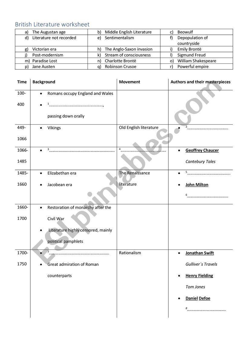 British literature timeline worksheet