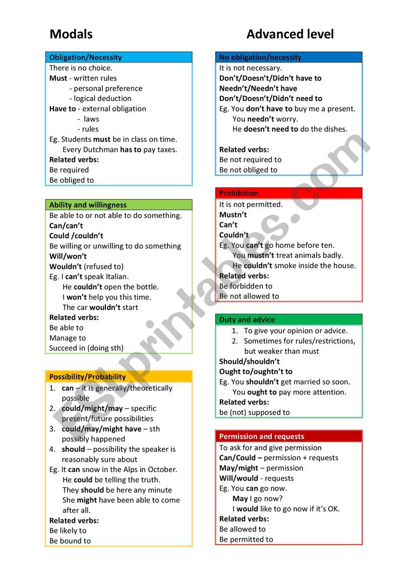 Overview Modals Advanced level - ESL worksheet by Jans16