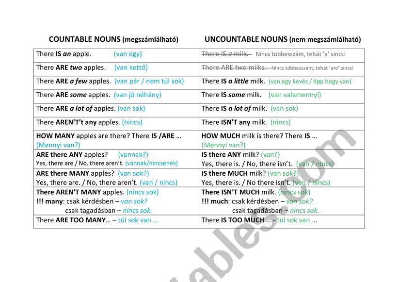 Table of Countable and Uncountable Nouns with some Hungarian comments in it (these can be deleted!)