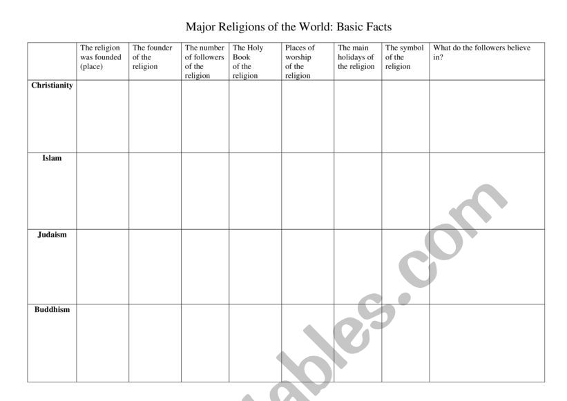 Major religions of the world worksheet