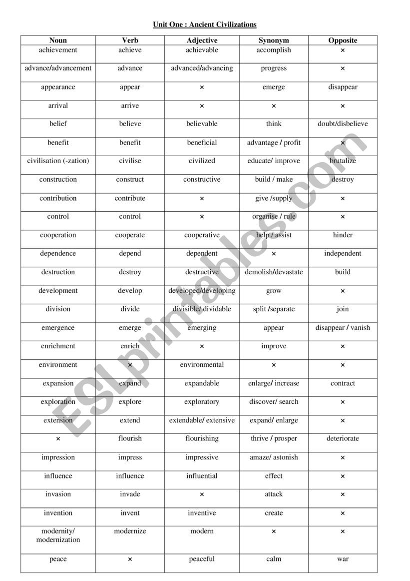 exploring the past worksheet