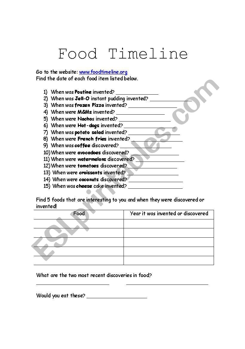 Food Timeline worksheet