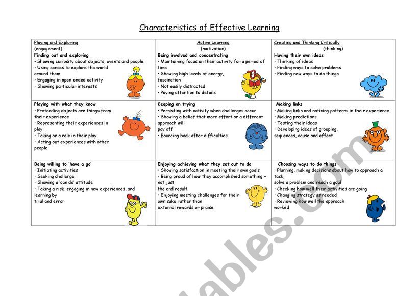 characteristics effective learning