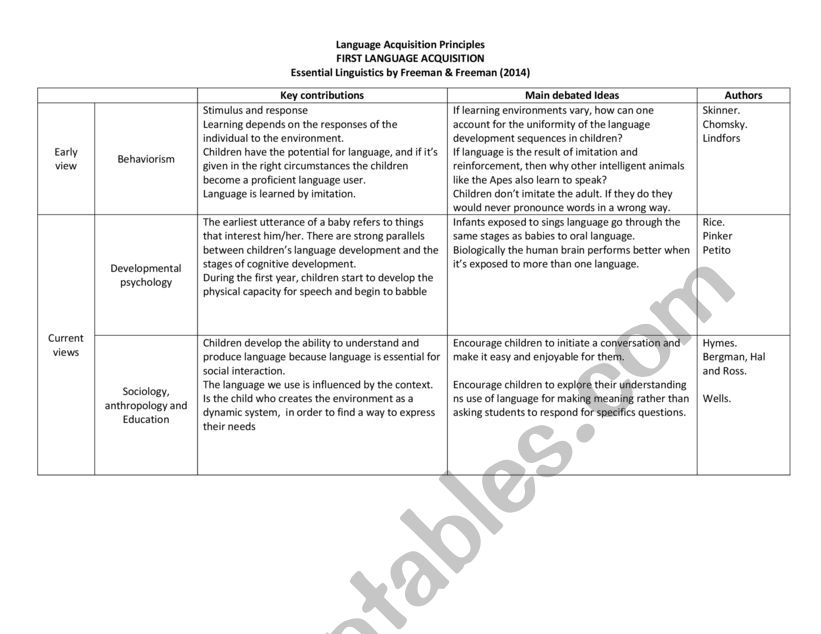 language adquisition worksheet