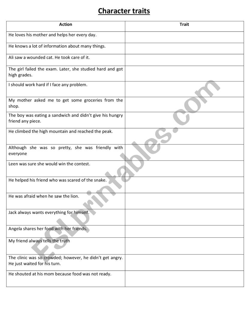 character traits worksheet