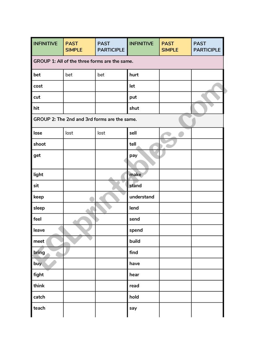 IRREGULAR VERB LIST GROUPED BY SOUND