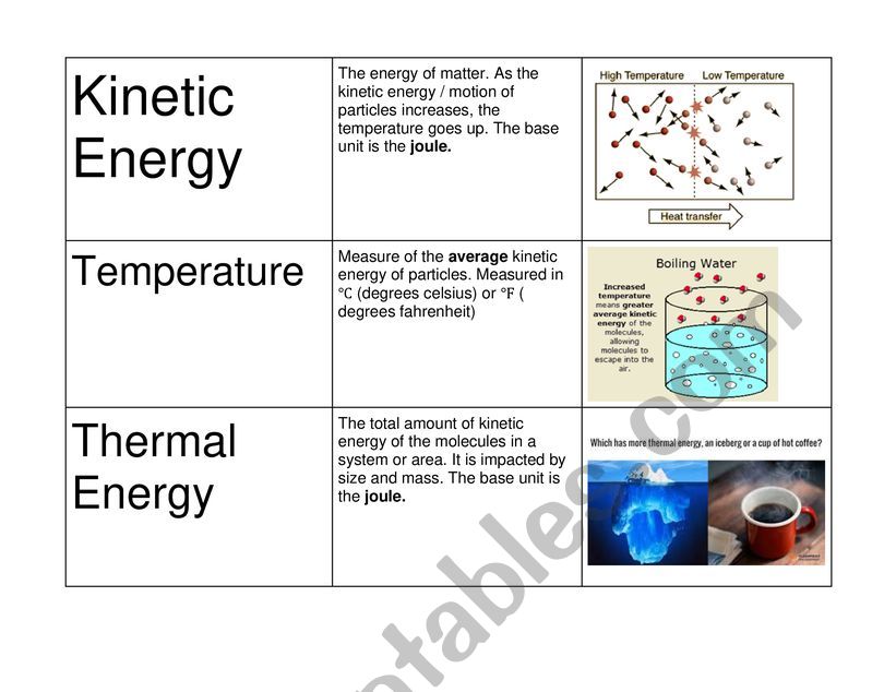 Heat Vocabulary worksheet