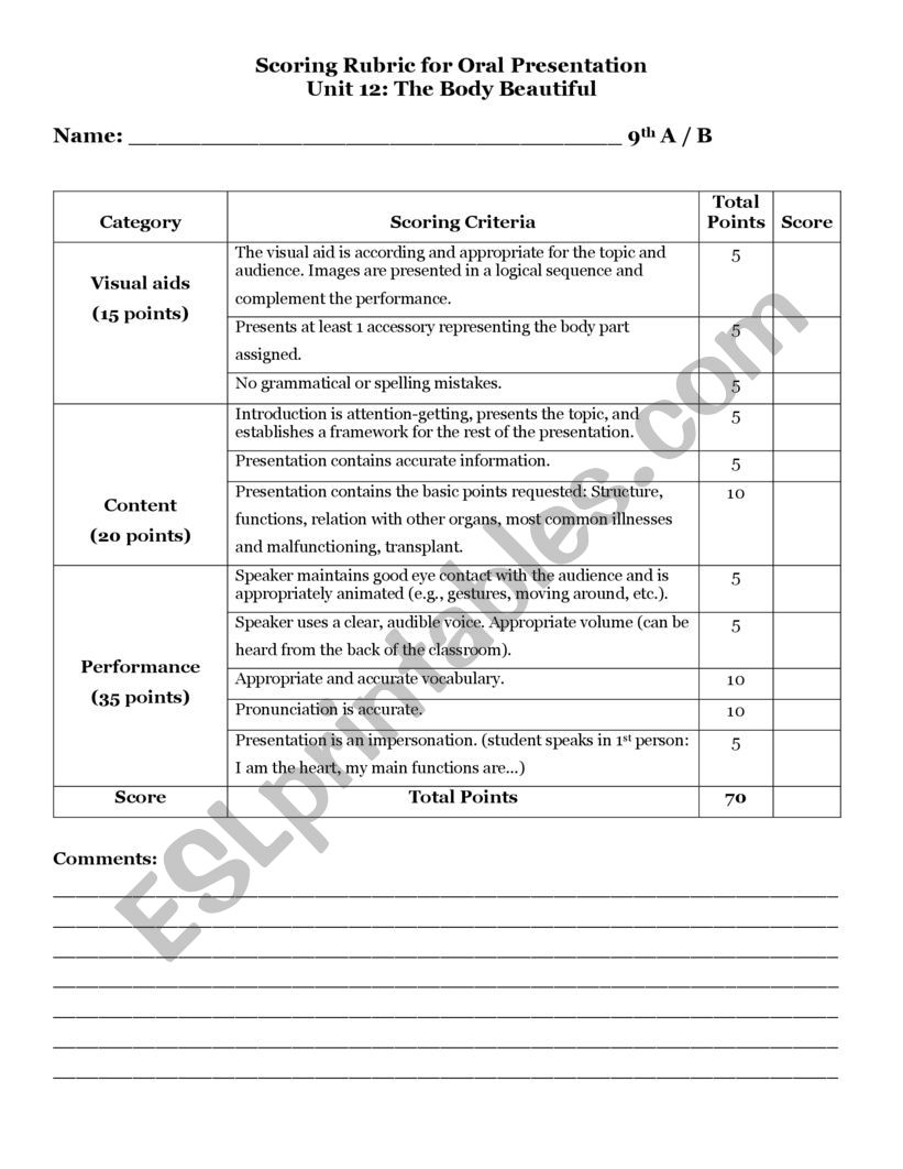 Scoring Scale Oral Presentation 