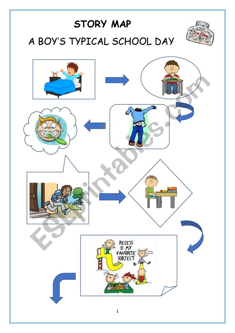 STORY MAP: a boy´s typical school day - ESL worksheet by riso