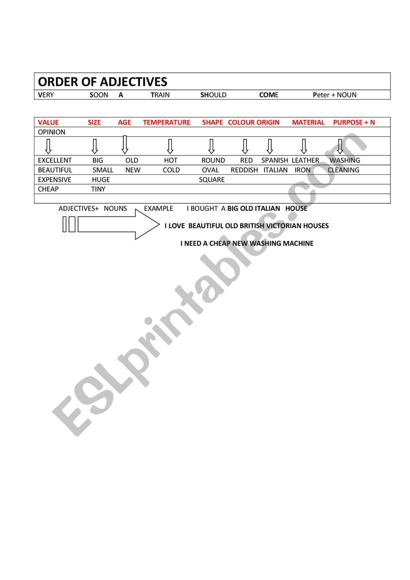 The Order of adjectives  worksheet