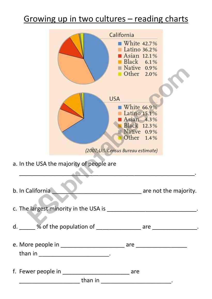 Growing up in two cultures. Reading charts.