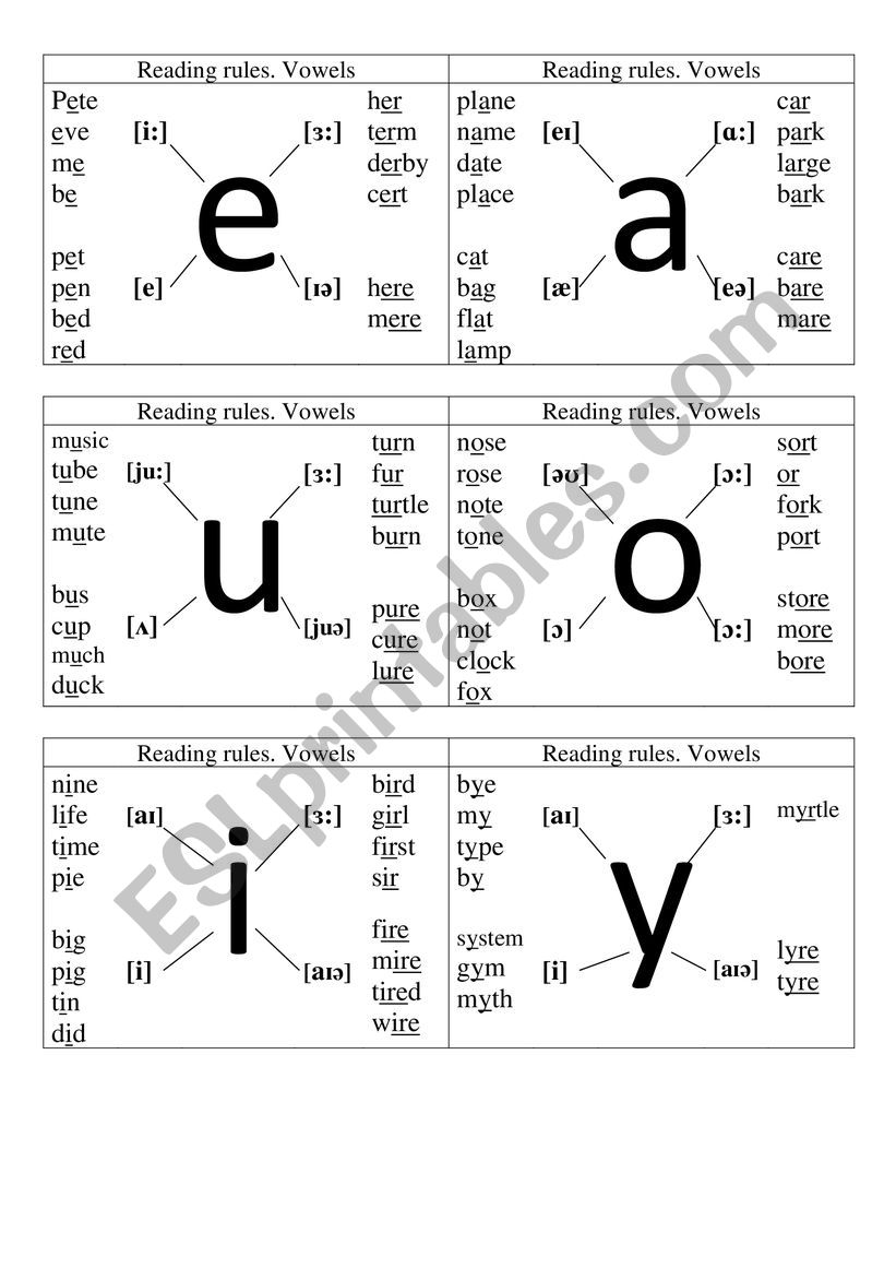 Reading rules. Vowels.Cards worksheet